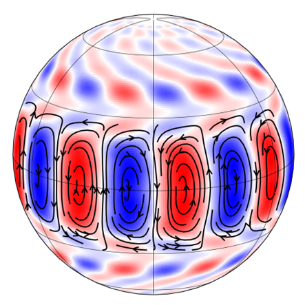 solar inertial modes on the solar surface